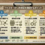 ウイスキーの12年表記、樽熟成、ラベル確認、保存状態を整理した資料風イメージ