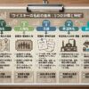 ウイスキーの名前の由来を地名、人物名、言語、蒸溜所名、自然環境に分けて整理した資料風イメージ