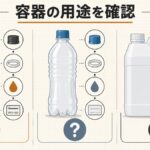 市販の酒類用PET容器、空きペットボトル、用途不明容器の違いと確認項目を示す図