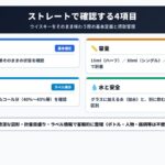 ウイスキーのストレートで確認する定義、容量、表示度数、水の役割を4項目に分けた図