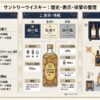 alt="国産ブレンデッドウイスキーの歴史、原材料、度数、容量、旧表示、保管条件を整理した資料風イメージ"