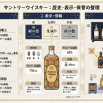 alt="国産ブレンデッドウイスキーの歴史、原材料、度数、容量、旧表示、保管条件を整理した資料風イメージ"