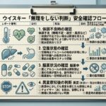 ウイスキーの漢字2文字表記である火酒や琥珀酒、歴史的表記のウヰスキーを整理した資料風イメージ