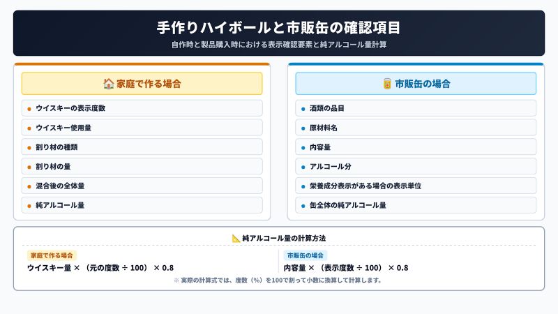 家庭で作るハイボールと市販缶で確認する使用量、品目、原材料、内容量、度数、純アルコール量のチェックリスト