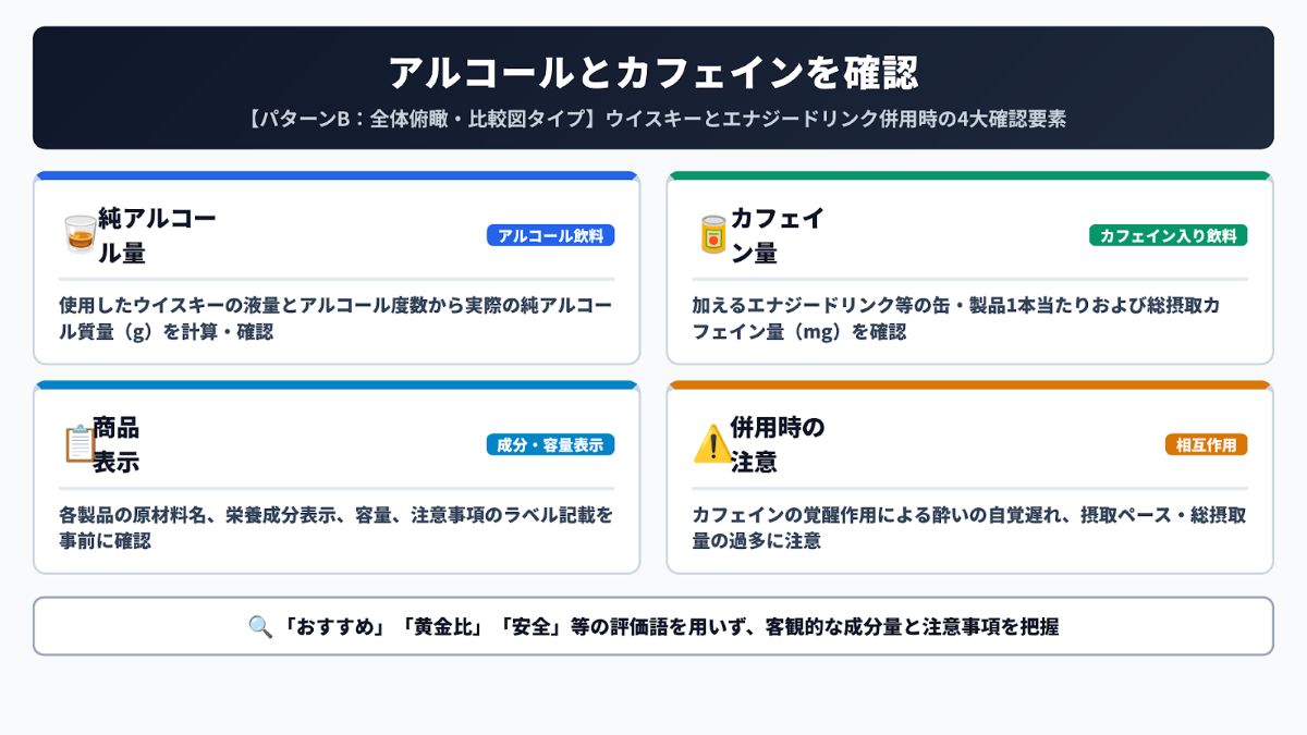 アルコールとカフェインを併用する際に純アルコール量、カフェイン量、商品表示、注意点を確認する図