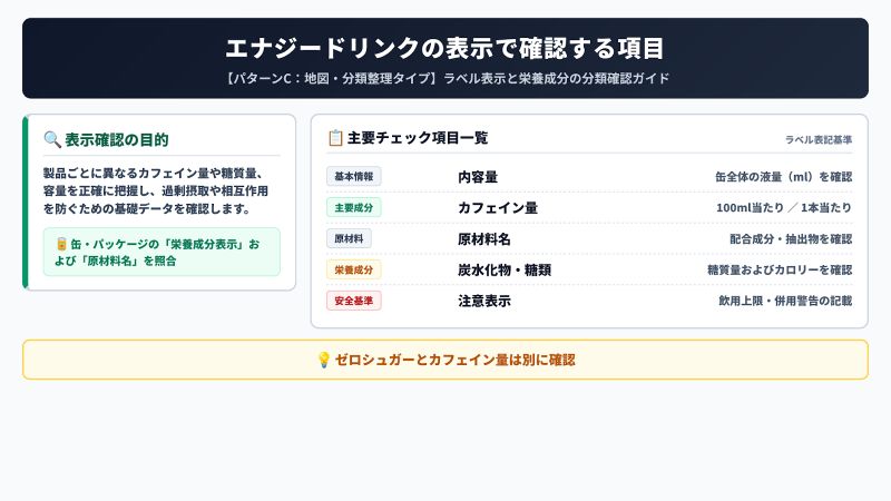 エナジードリンクの商品ラベルで容量、カフェイン量、原材料、糖類、注意表示を確認するチェックリスト