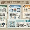 ウイスキーに関心を持つ人の楽しみ方を知識確認型、香味確認型、食事日常型、文化背景型の4つの傾向で整理した資料風アイキャッチ画像