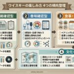 ウイスキーに関心を持つ人の楽しみ方を知識確認型、香味確認型、食事日常型、文化背景型の4つの傾向で整理した資料風アイキャッチ画像