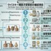 ウイスキー横置き保管で確認したい立て置きと栓まわりの注意点を示す資料風イメージ