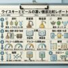 ウイスキーとビールの違いを原料、製法、分類、度数、糖質、カロリーで比較する資料風イメージ