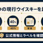 サントリーホワイトと角瓶を原材料・度数・容量・表示基準から比較する図