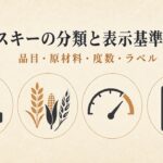 ウイスキーの品目・原材料・度数・表示基準を確認する4項目の図