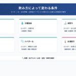ストレート、少量加水、水割り、ロック、ハイボール、お湯割りで異なる材料、温度、希釈条件を整理した比較図