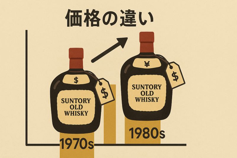 年代による価格の違いを比較