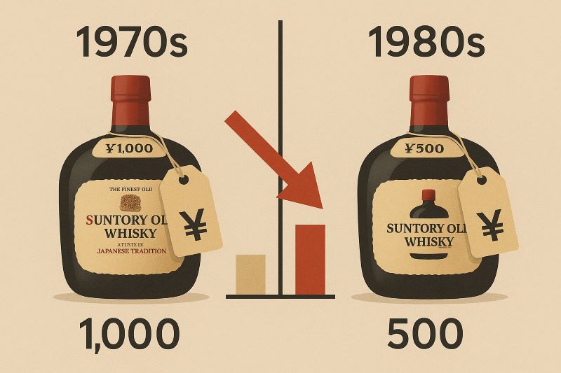 1970年代と80年代の価格差