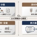 ウイスキーの分類、原材料、アルコール度数、容量、表示基準を公式情報から確認する資料風イメージ
