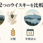 オールド パーとサントリーオールドの製造地域・分類・年数表示・ラベル確認項目を比較する図