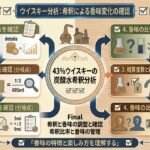 アルコール度数43％のウイスキーを炭酸水で割る場合の比率、概算度数、純アルコール量、比較条件を示す図