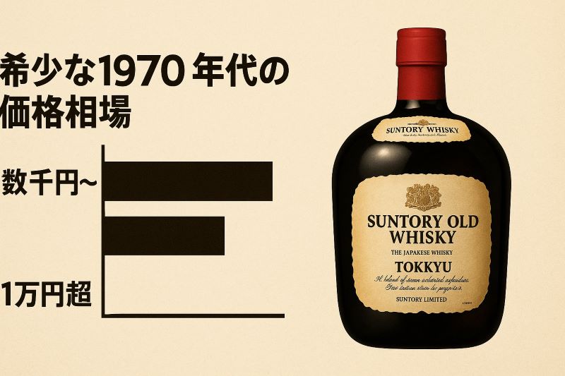 希少な1970年代の価格相場