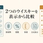 サントリーオールドとスペシャルリザーブを原材料・度数・容量・公式表示から比較する図
