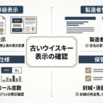 古いウイスキーの等級表示、製造者名、容量、アルコール度数、保管状態を整理した資料風イメージ