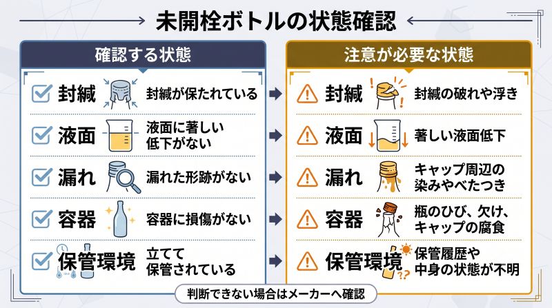 古い未開栓ウイスキーの封緘、液面、漏れ、容器、保管環境について通常の確認項目と注意状態を比較した資料風イメージ