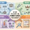 2種類のウイスキーについて歴史、原材料、アルコール度数、容量、表示基準、保管方法を整理した資料風イメージ