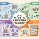 2種類のウイスキーについて歴史、原材料、アルコール度数、容量、表示基準、保管方法を整理した資料風イメージ