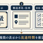 特級表示、製造者名・住所、容量・英字・背面意匠から流通時期を推定する図