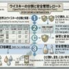5大ウイスキーの呼び方、分類、表示基準を整理した比較図風イメージ