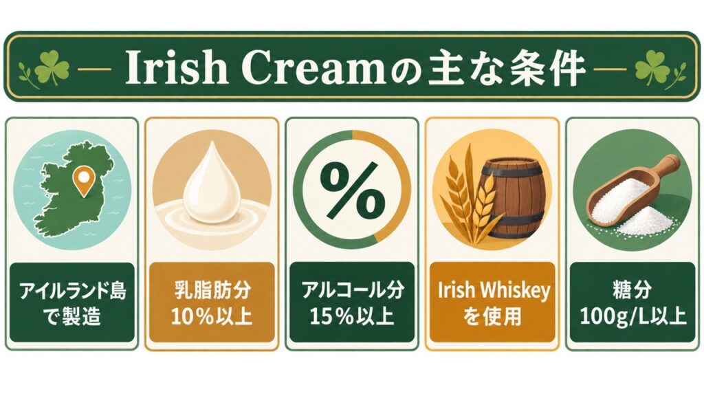 品目・名称、アルコール分、原材料情報、乳成分、販売者と保存方法を順番に確認する図