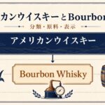 アメリカンウイスキーの中に法的条件を満たすBourbon Whiskyが位置する関係を示す図