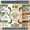 alt="カナディアンウイスキーハイボールの定義、Rye表記、度数、純アルコール量、市販缶の表示を整理した図"