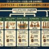 スコッチウイスキーの基本条件として製造地、熟成樽、熟成年数、蒸留度数、瓶詰め度数を示すチェックリスト風イメージ