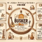 The Buskerを例にアイリッシュウイスキーの分類、ラベル表示、熟成樽、ABVを整理した資料風イメージ