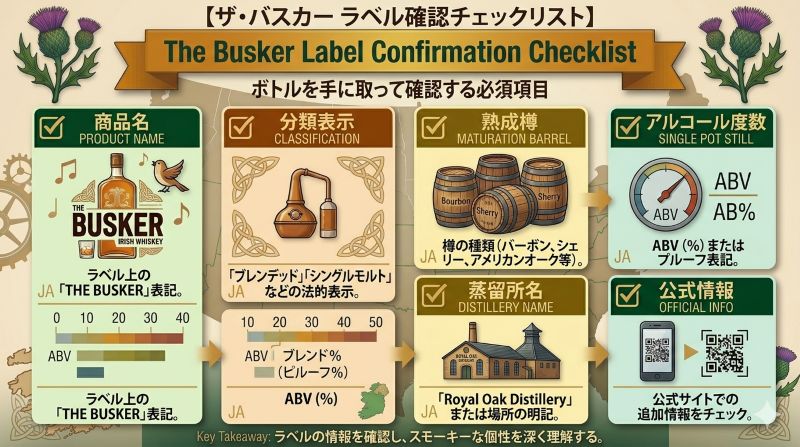 アイリッシュウイスキーの分類表示、製造地、蒸留所、熟成樽、アルコール度数、公式情報を確認するチェックリスト風イメージ