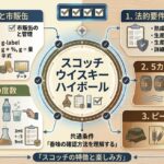 スコッチウイスキーハイボールの法的要件、5カテゴリー、度数計算、表示確認の論点を整理した図