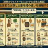 ウイスキー全体の中にスコッチウイスキーが含まれる関係を示す分類図風イメージ