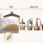 スモーキーなスコッチをピート・麦芽乾燥・ppm・ラベル表示から確認する図
