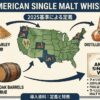 アメリカンシングルモルトの2025年基準を示す米国地図、大麦麦芽、蒸留所、オーク樽の資料風イメージ