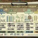 アメリカンシングルモルトの定義を原料、蒸留場所、熟成条件、度数表示で整理した資料風イメージ