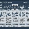 「カナディアンウイスキー」と「バーボン」を左右に分け、中央に「違いを確認するポイント」として、製造地・原料・熟成樽・Rye表記・ラベル確認を並べた比較図風イメージ。