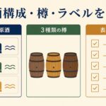 バスカー緑の原酒構成・3種類の樽・ラベル確認を整理した図