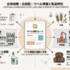 ウイスキー銘柄の分類、原料、製法、熟成樽、アルコール度数、表示、保管条件を整理した資料風イメージ