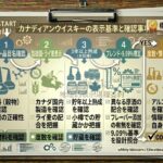 カナディアンウイスキーの定義、Rye表記、熟成条件、9.09％ルールを整理した資料風イメージ