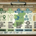 アイリッシュウイスキーの定義、分類、表示確認を示す地図と樽と穀物の資料風イメージ