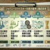 ジャパニーズウイスキーの定義と表示基準として原材料、国内蒸留、樽貯蔵、国内瓶詰め、アルコール度数を整理した資料風イメージ