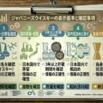 ジャパニーズウイスキーの定義と表示基準として原材料、国内蒸留、樽貯蔵、国内瓶詰め、アルコール度数を整理した資料風イメージ