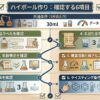 缶商品と家庭で作るハイボールについて度数、容量、表示、純アルコール量、混合比率、安全面の違いを整理した図
