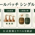 バスカー スモールバッチ シングルモルトの分類・3回蒸溜・熟成樽・バッチ表記を整理した図